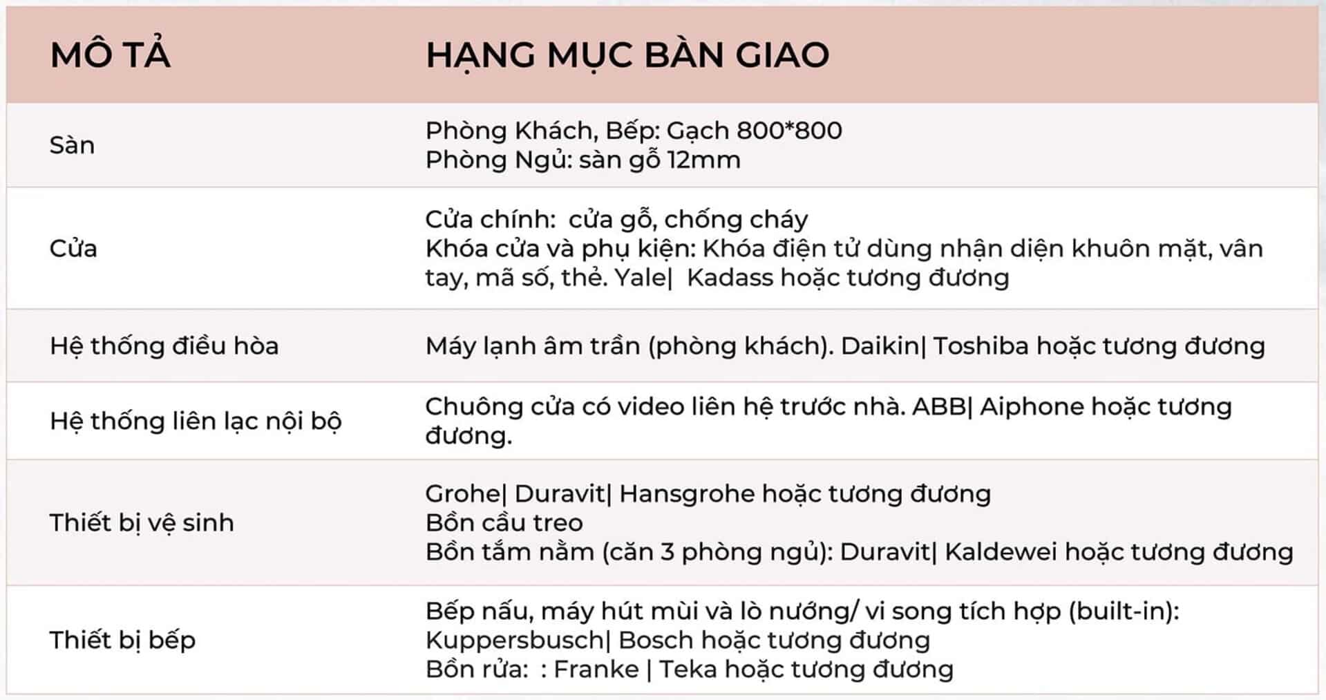 Bảng mô tả nguyên vật liệu bàn giao tại căn hộ Norton Park Bảng mô tả nguyên vật liệu bàn giao tại căn hộ Norton Park